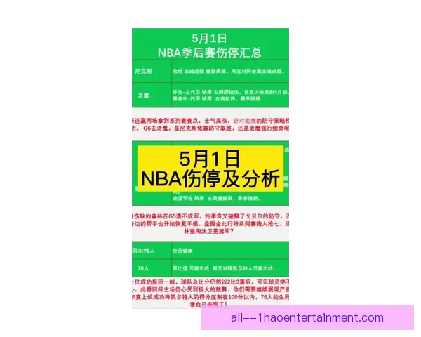 世界杯备战背景下最新国家队伤停深度汇总及复出时间预测分析出炉